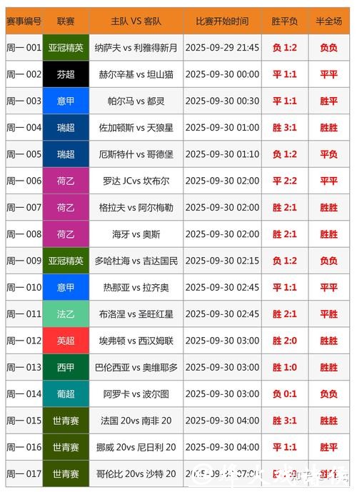 世界杯竞猜平台常见陷阱及规避方法 世界杯竞猜平台常见陷阱及规避方法